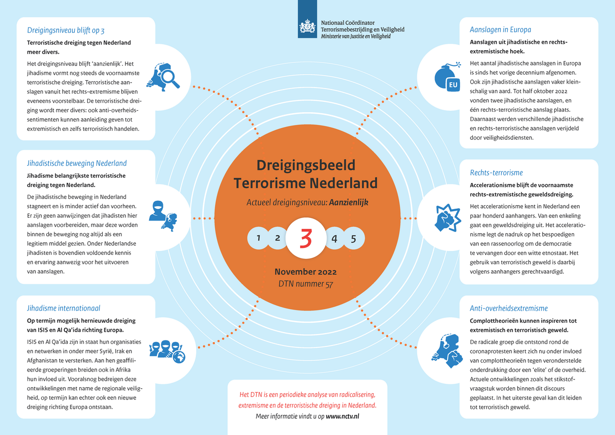 NCTV waarschuwt voor anti-overheidsextremisten en complotaanhangers